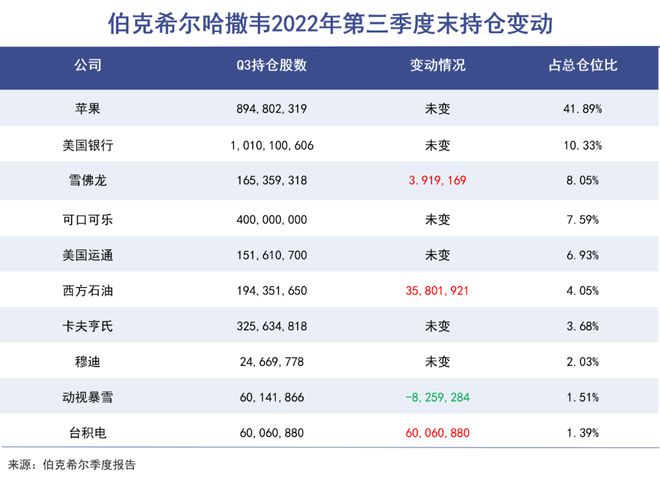 台积电创始人张忠谋证实台积电在美设3纳米晶圆厂