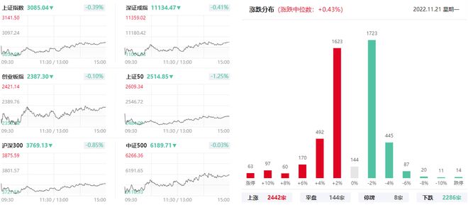 上海亚商投顾：沪指探底回升 供销社、新冠检测概念领涨