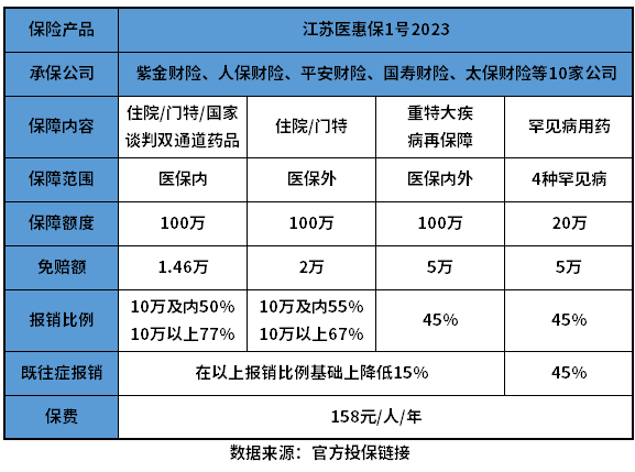 江苏医惠保1号2023靠谱吗？告诉您几个辨别的方法