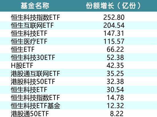 抄底资金越跌越买 港股投资再迎“贪婪时刻”？