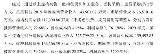 两年虚增近50亿营收，仍连续亏损，监管出手！这家公司重整后投建百万辆电动车产能