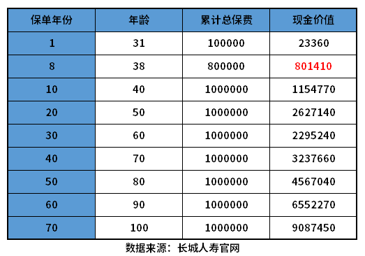 长城平型关终身寿险怎么样？搞懂这个问题有哪些方法