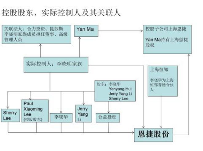 实控人被监视居住 恩捷股份称目前生产经营正常