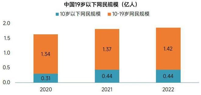 游戏工委报告：未成年人沉迷游戏问题已经基本解决