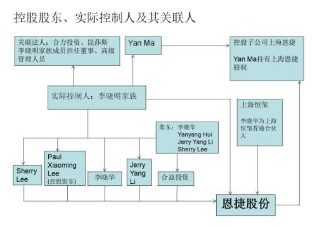 财说 | 股价一字跌停，正副董事长被监视居住对恩捷股份有哪些影响？