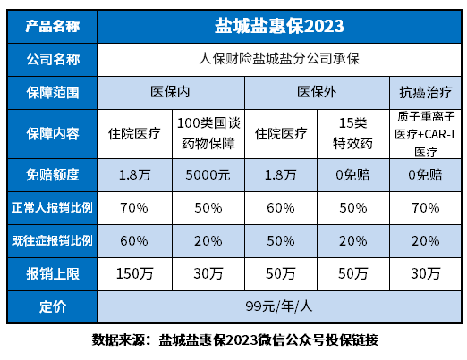 盐惠保2023优缺点有哪些？这些方法也能辨别