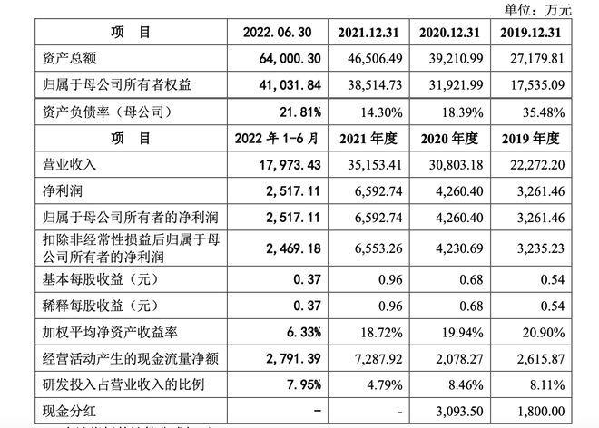 一品制药IPO：市场推广商迷雾重重