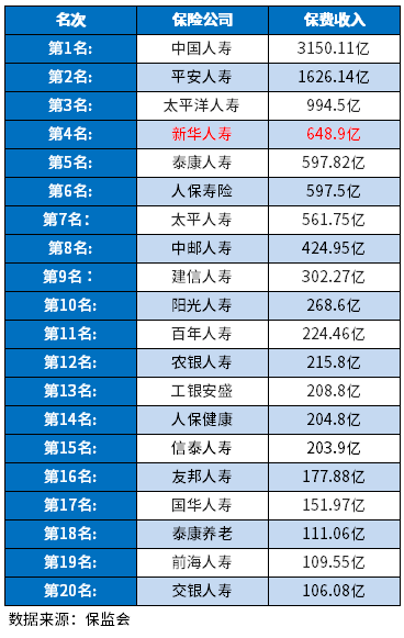 新华保险怎么样？这些方法都能辨别