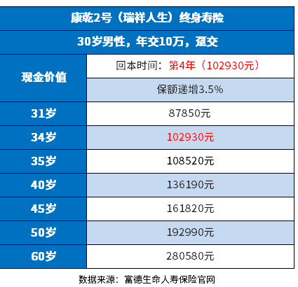 哪个商业保险养老险好？哪种划算一些？