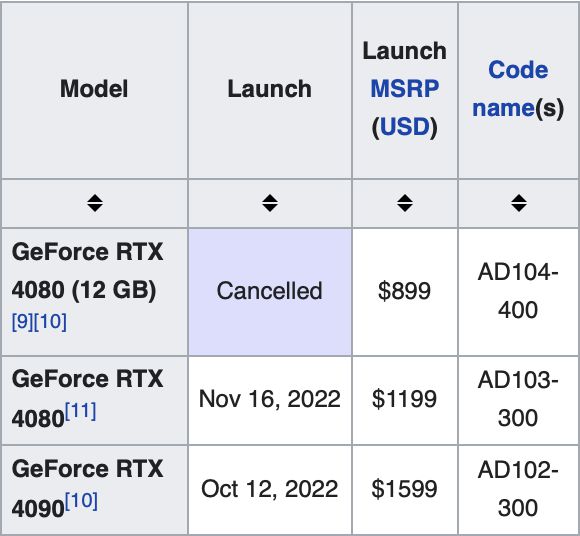 RTX4080：为何“贵”成了最大的标签？