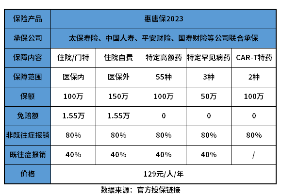 唐山惠唐保2023值得买吗？这些识别方法不妨试试