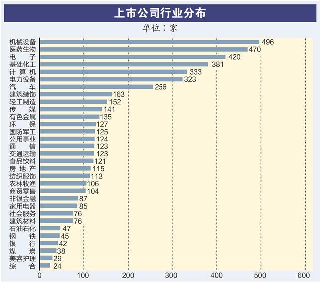 A股上市公司突破5000家 市场体量质量两翼齐飞