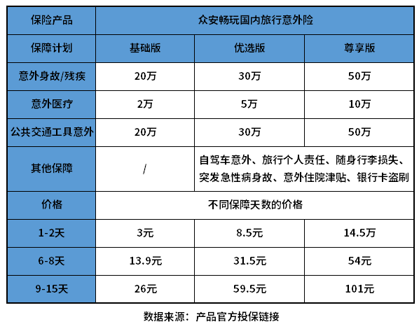 意外死亡险险种及价格表 附不同产品介绍