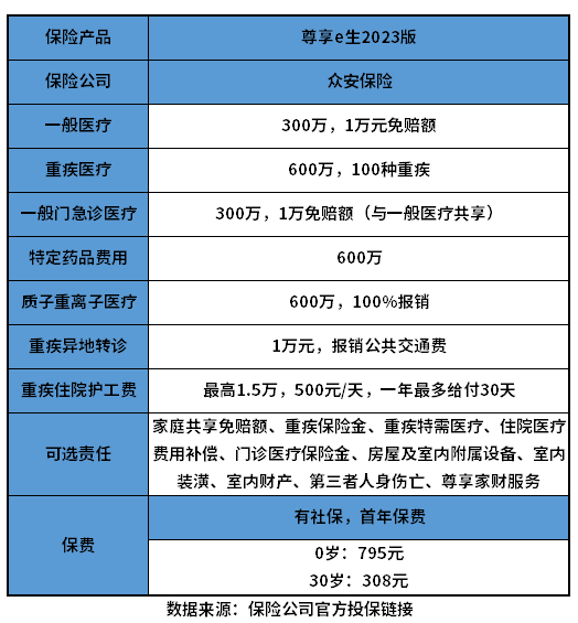 尊享e生2023版怎么样？教您几个看懂产品的方法