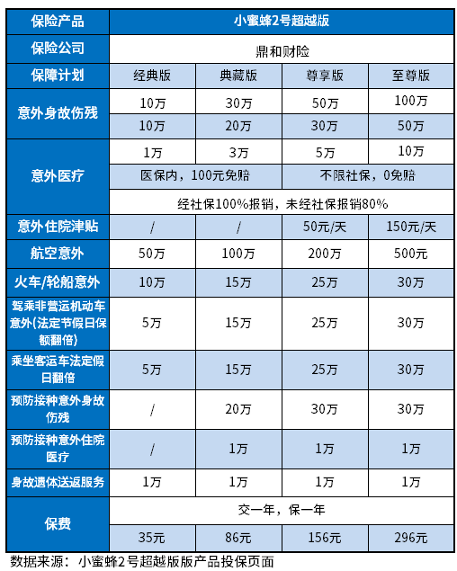 保险险种哪些值得买？附保险险种价格明细