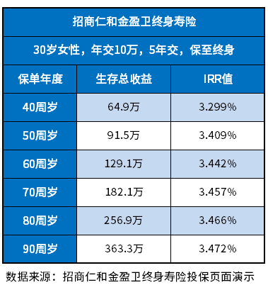 招商仁和金盈卫终身寿险怎么样？这些识别方法不妨试试