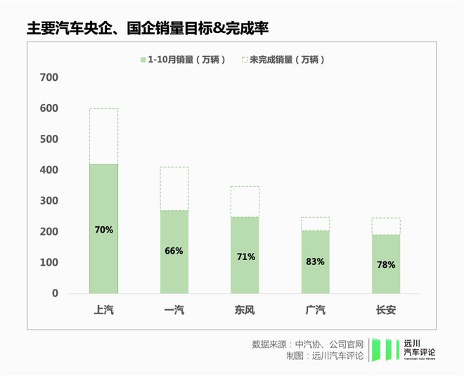 2022年，中国汽车行业“打脸”报告