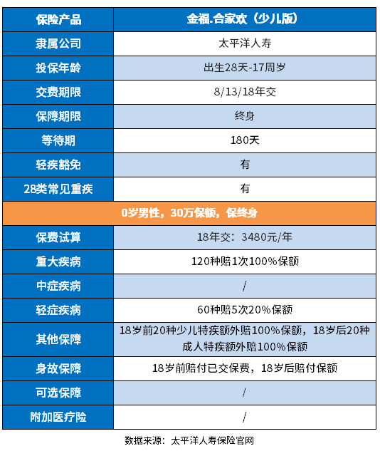 太平洋重疾险值不值得买？附太平洋重大疾病保险价格表