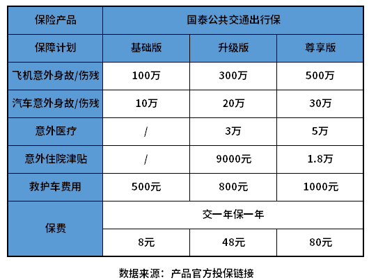 意外死亡险险种及价格表 附不同产品介绍