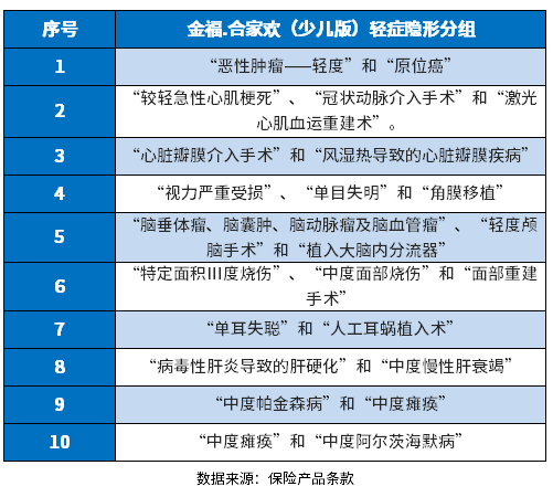 太平洋重疾险值不值得买？附太平洋重大疾病保险价格表