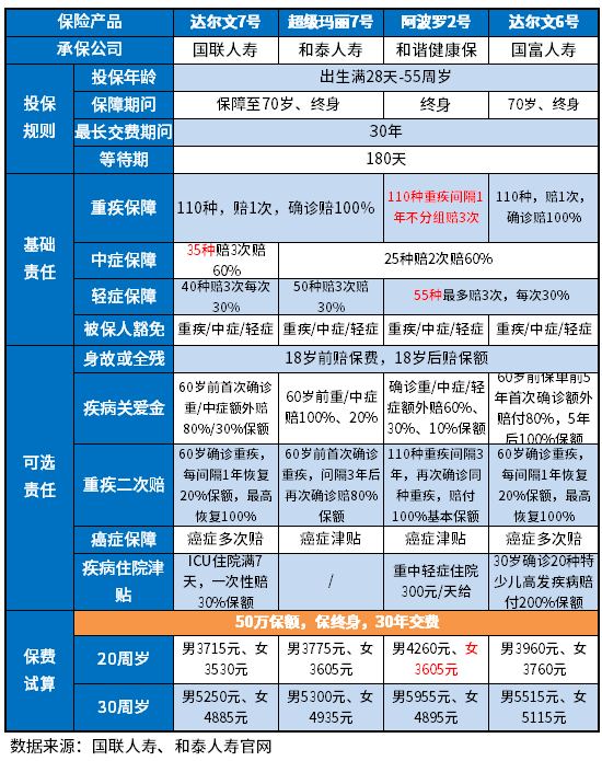 保险险种哪些值得买？附保险险种价格明细