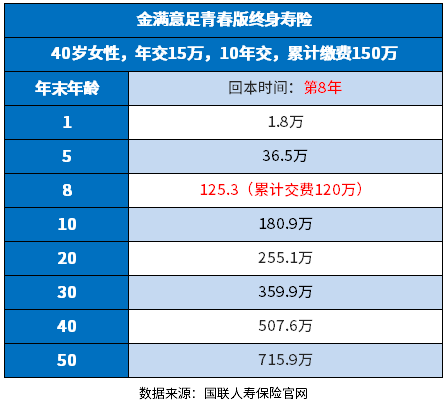 国联金满意足青春版终身寿险怎么样？告诉你判断方法