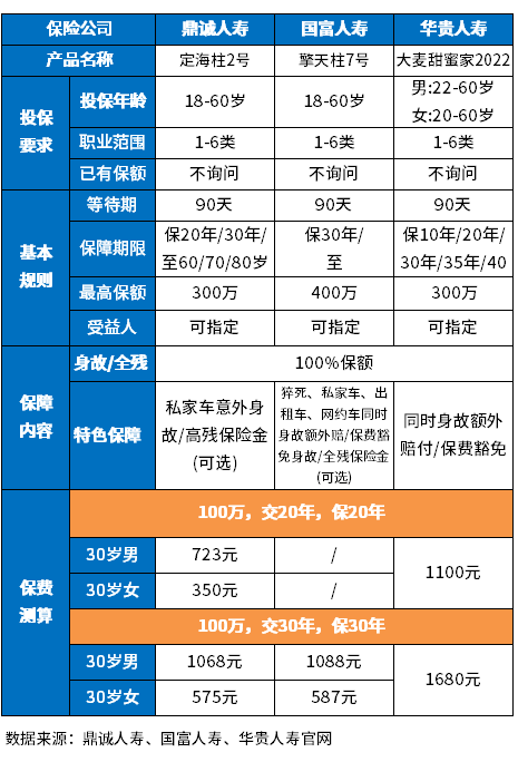 保险险种哪些值得买？附保险险种价格明细