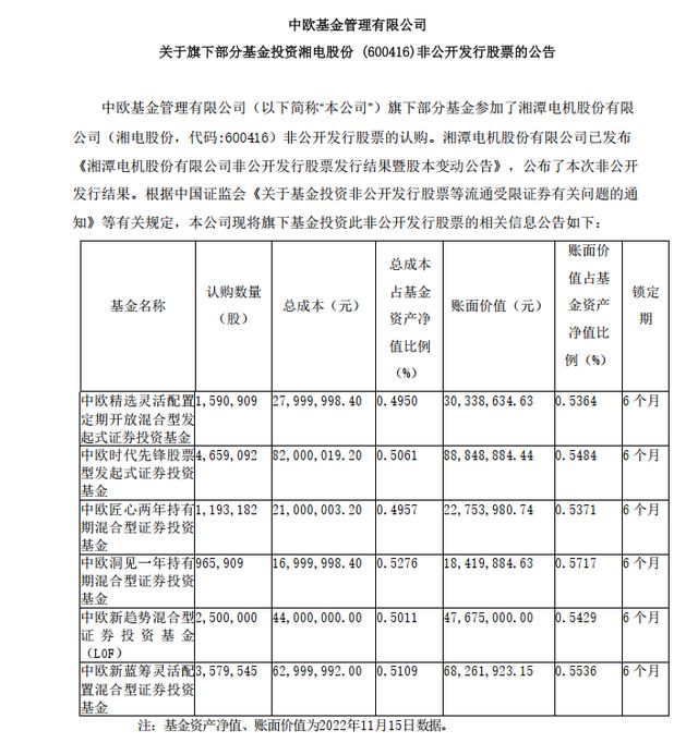 周蔚文、谢治宇大手笔参与定增，这些股票获青睐