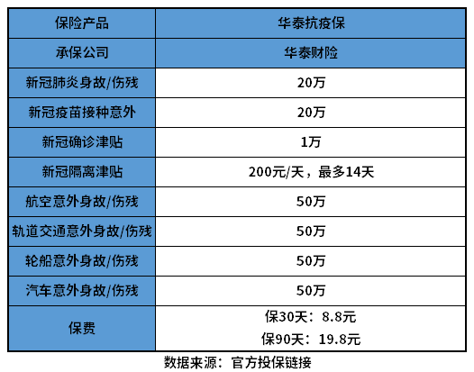 哪个保险居家隔离也给钱？理赔条件要注意