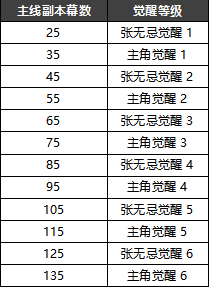 新倚天屠龙记怎么新手快速升级？ 新倚天屠龙记新手快速升级攻略