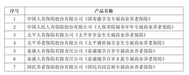 首批个人养老金保险产品名单出炉