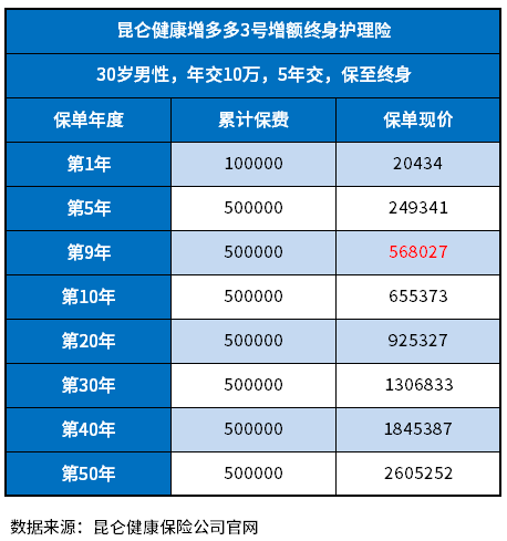 十大最值得购买的年金险，看看哪款是你的菜？