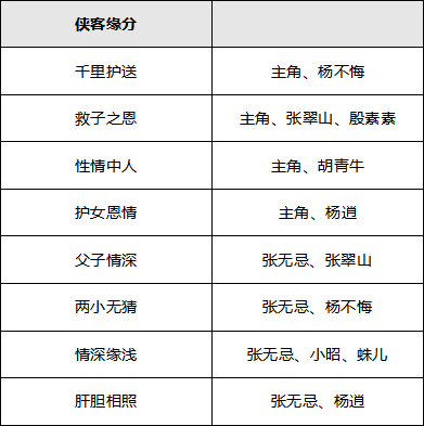 新倚天屠龙记怎么新手快速升级？ 新倚天屠龙记新手快速升级攻略