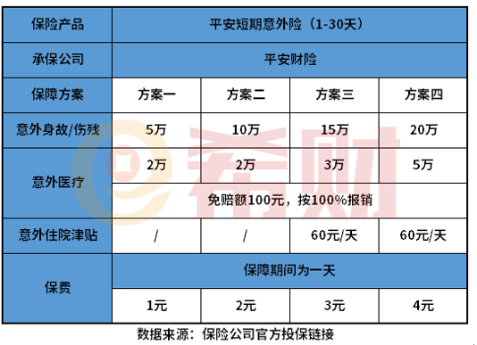 平安意外险保险一天值得买吗？简单提供4种识别方法