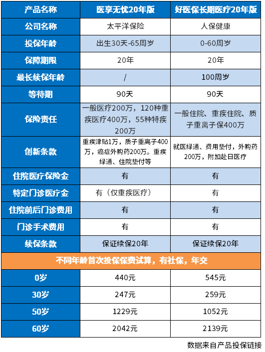 百万医疗保险什么情况下赔付？百万医疗险很多不赔付吗