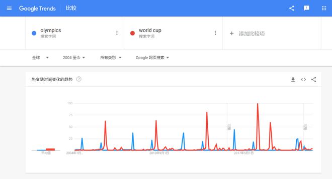 100亿赞助世界杯，卡塔尔会成为中国品牌的富矿吗？