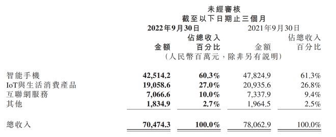 小米总裁王翔谈高端战略复盘 清库存耗费成本初见成效