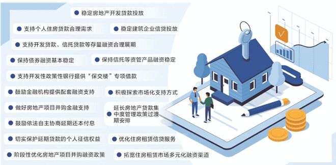 金融支持楼市政策加速落地 多家房企获大额授信