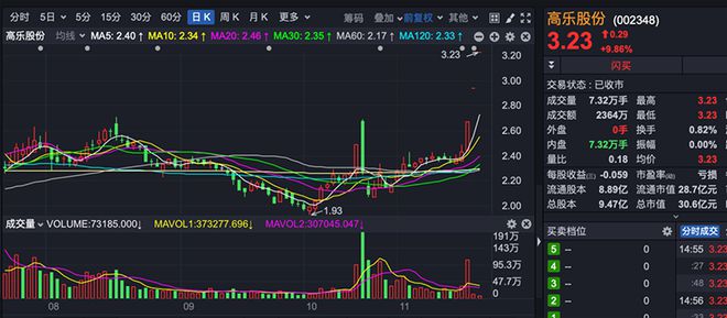 “养猪大户”跨界接盘，打何算盘？