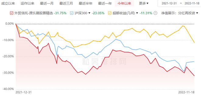 百亿私募大佬曾晓洁预判：2023年A股有非常明显投资机会