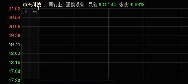 10万股民被埋！587亿大白马跌停！董秘信息披露违规了吗？