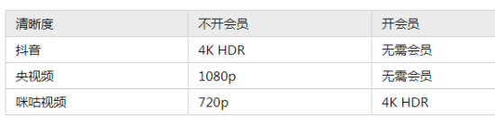 世界杯直播平台有哪些平台 看世界杯直播哪个app好？