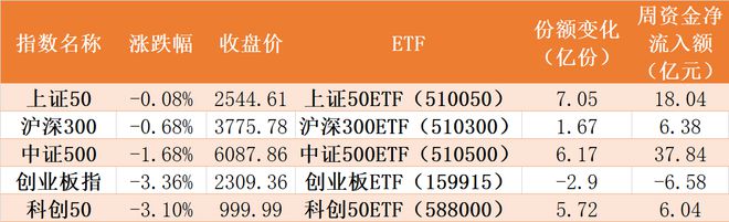 机构也懵了！77亿资金蜂拥进场抄底，结果这个热门板块冲高回落，11月不涨反跌