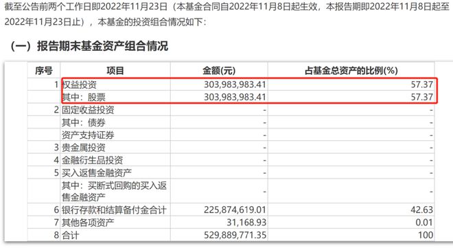 这类基金，建仓大提速