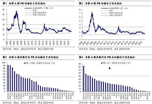 海通策略：第二波行情仍在途中 优先关注高景气成长