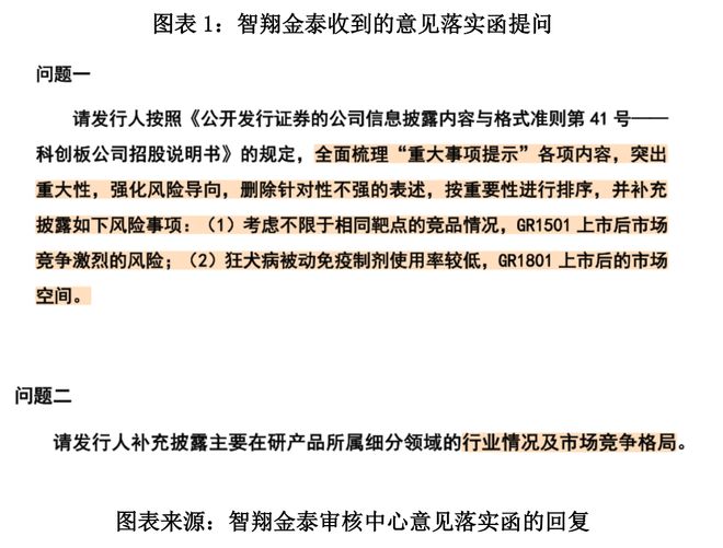 智翔金泰信披被勒令修改，疑似隐瞒重大风险