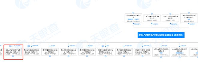 芯驰科技两年融资20亿，中国车规半导体春天来了？