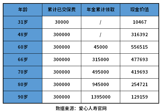 哪家保险公司的年金险好？根据个人需求自由选