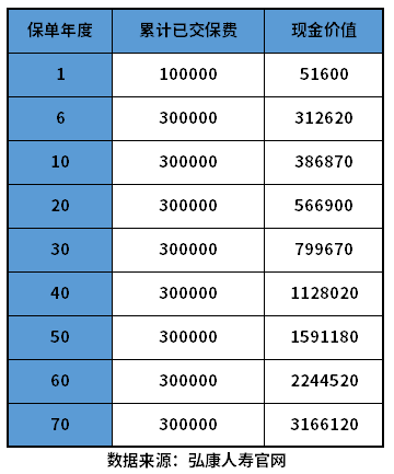 年金险和增额终身寿险哪个好？多方面对比