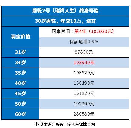 2022好的增额终身寿险排名整理！奉上一份精品和干货攻略！